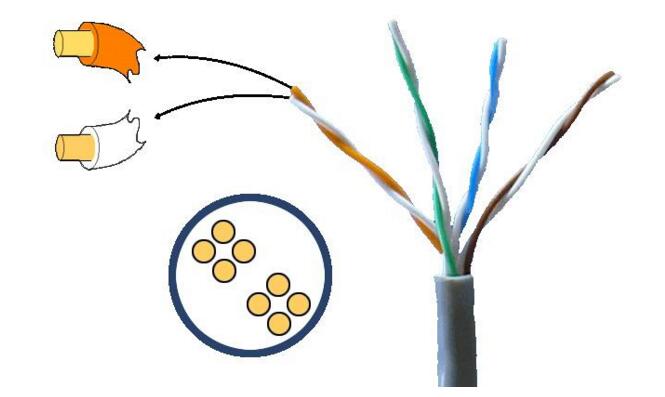 雙絞線是什么 雙絞線分類(lèi)