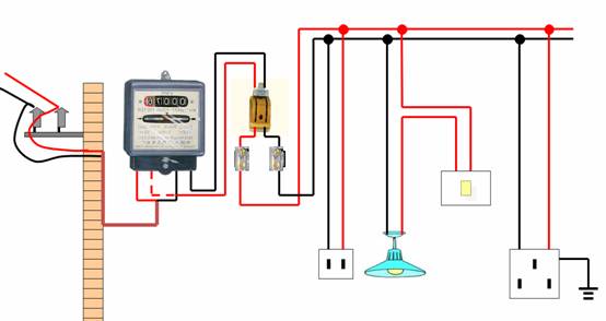 電路改造的基本知識